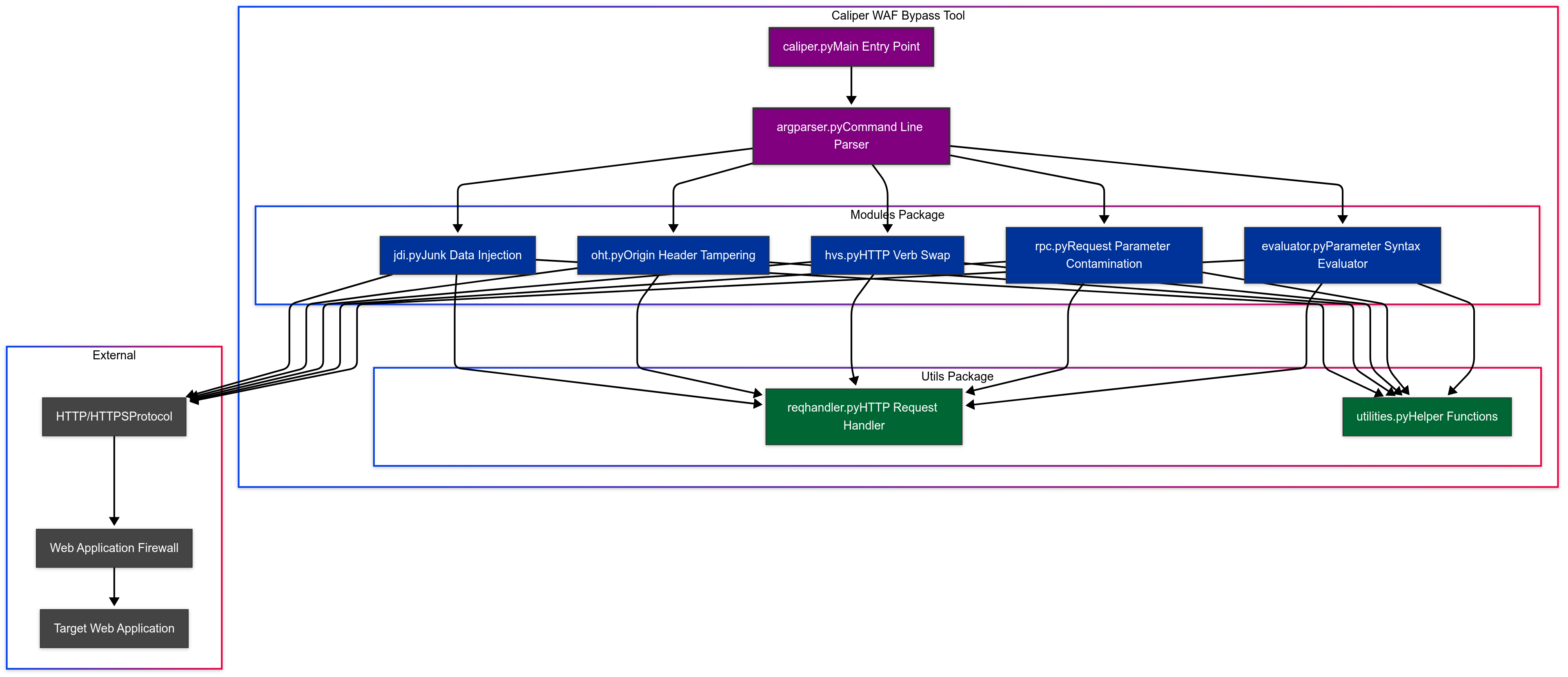 Component diagram