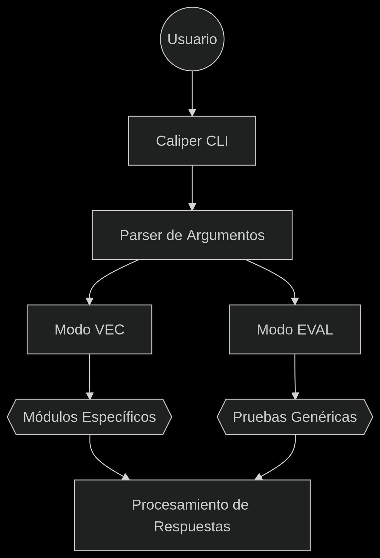 Unified processing diagram